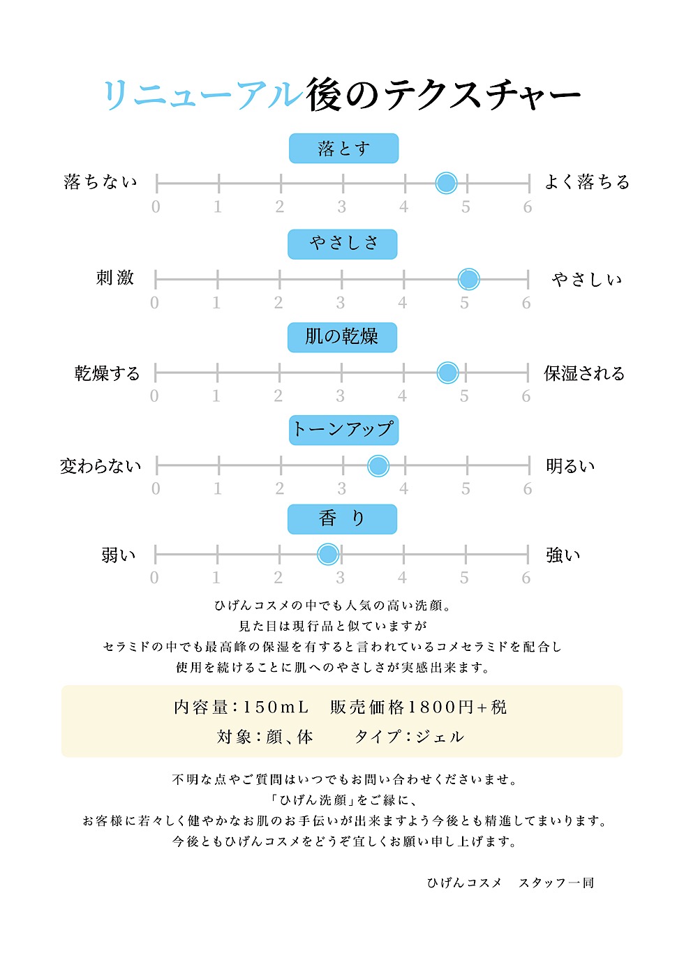 リニューアル新発売のお知らせ