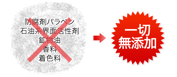 防腐剤パラベン・石油系界面活性剤・鉱物油・香料・着色料　一切無添加